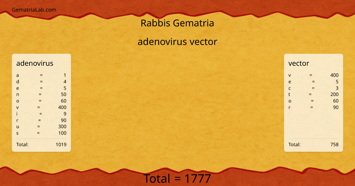 adenovirus vector in rabbis Gematria